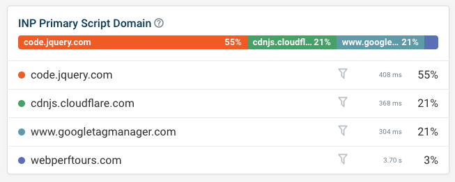 INP Script domain breakdown