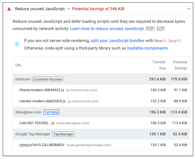 Reduce unused JavaScript audit in Lighthouse