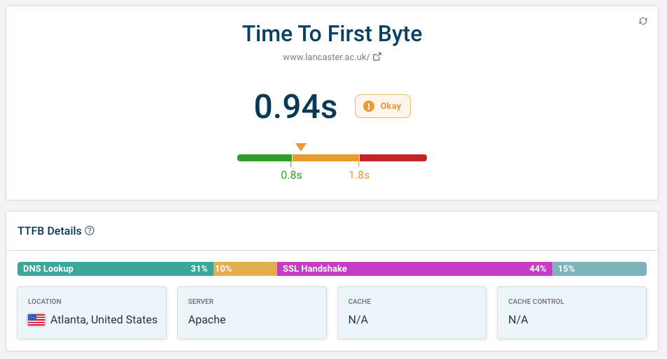 TTFB test result