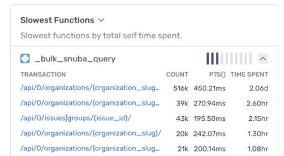 Sentry profiling data