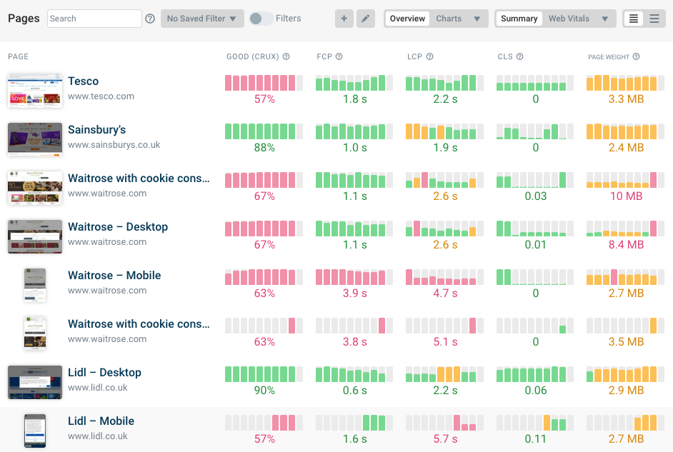 DebugBear performance dashboard