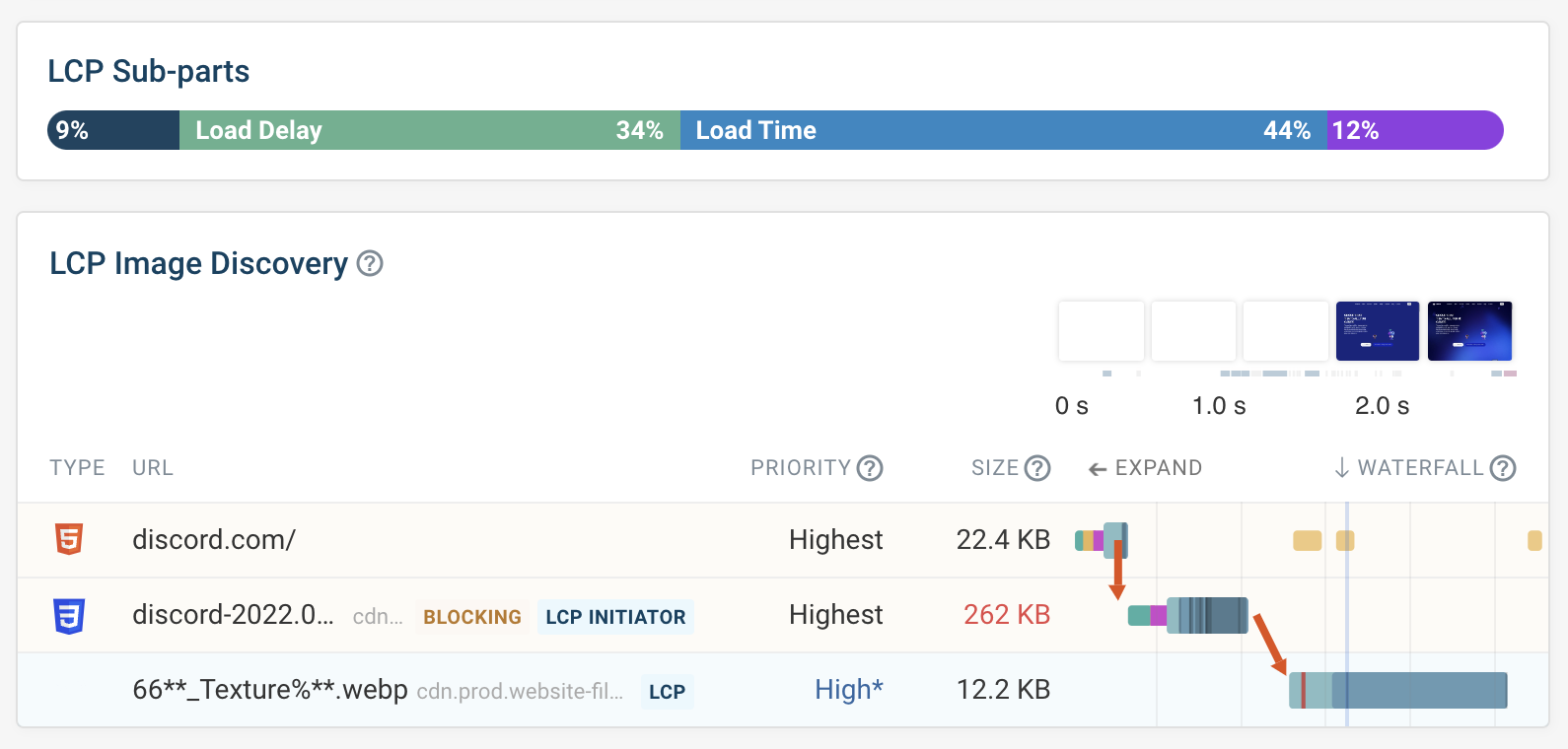 LCP debug data in synthetic monitoring