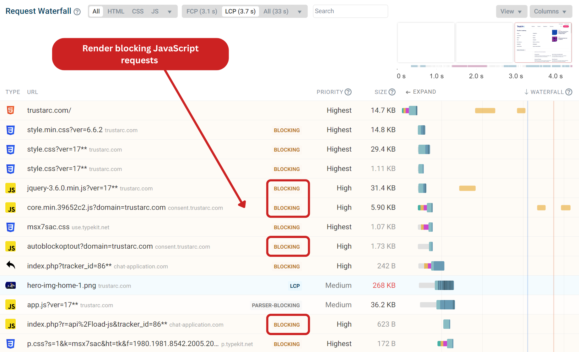 Request waterfall with render blocking requests highlighted