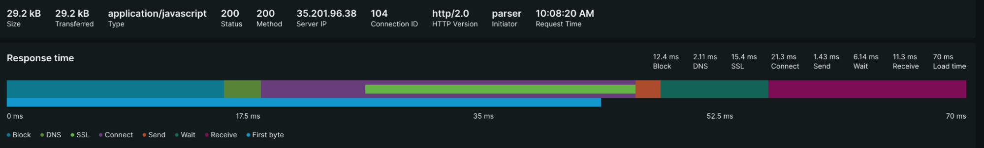 Network request details for a particular resource