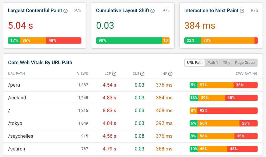 Core Web Vitals dashboard