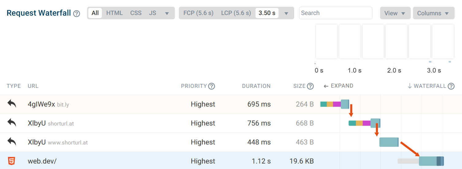 Multiple redirects highlighted in a request waterfall