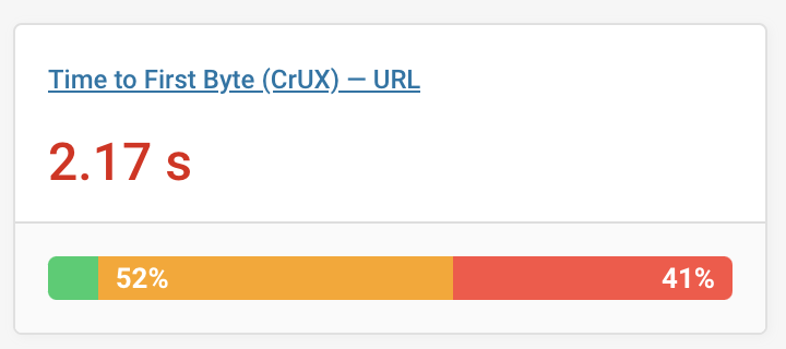 CrUX TTFB data