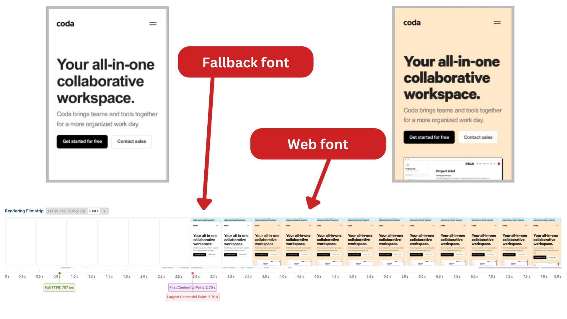 Filmstrip showing web font replacing fallback font