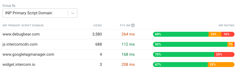 INP attribution to JavaScript files on different domains