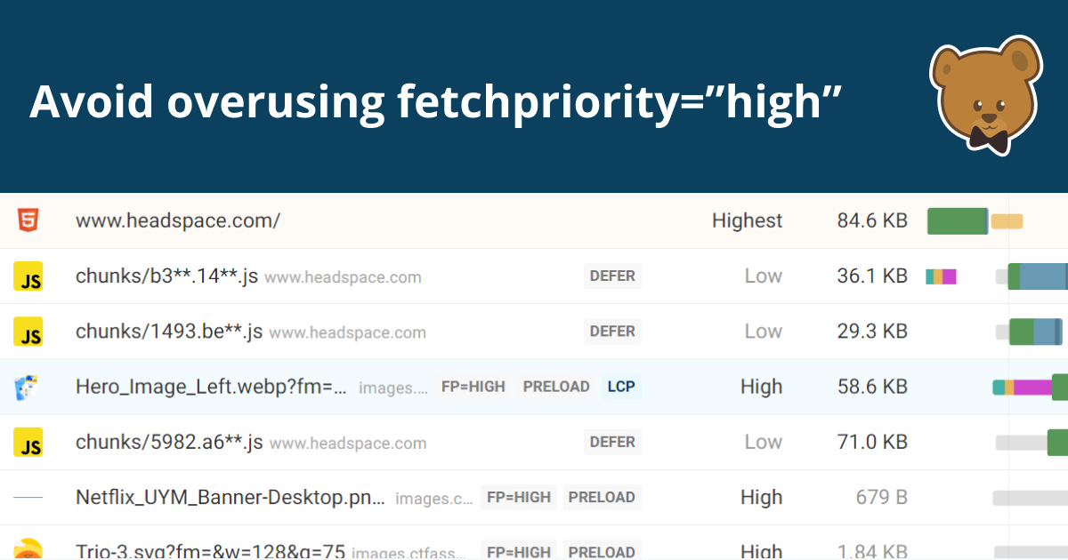 Fetch Priority API