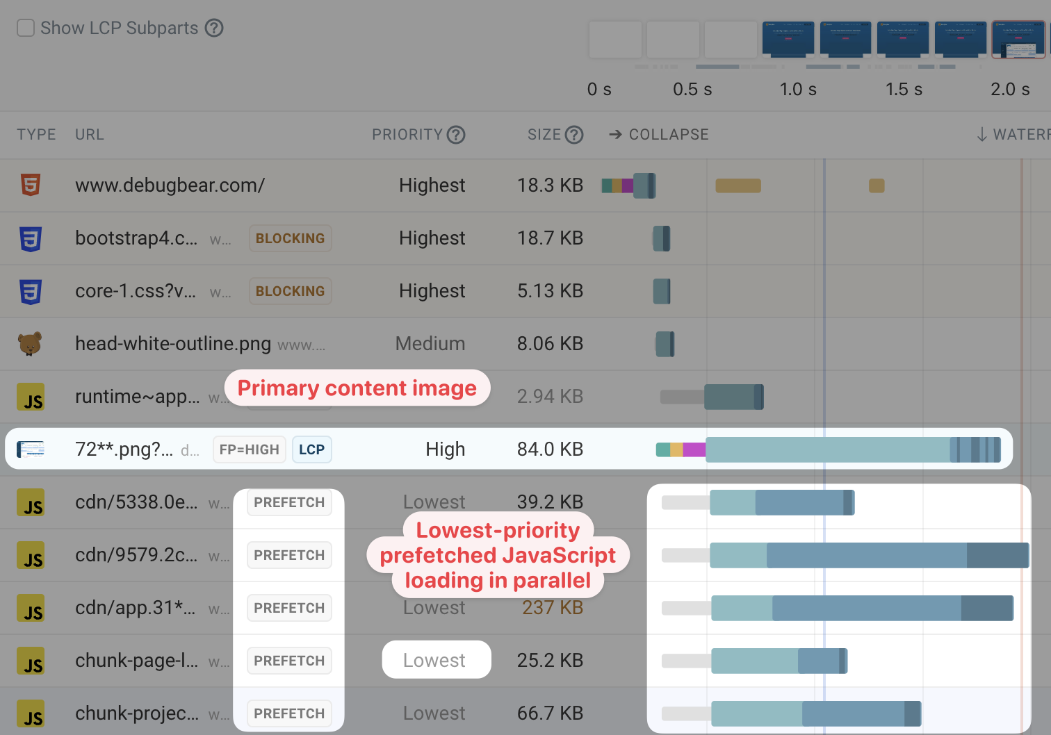 Waterfall showing prefetched resources loading at the same time as the LCP image