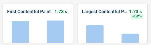 DebugBear experiment result