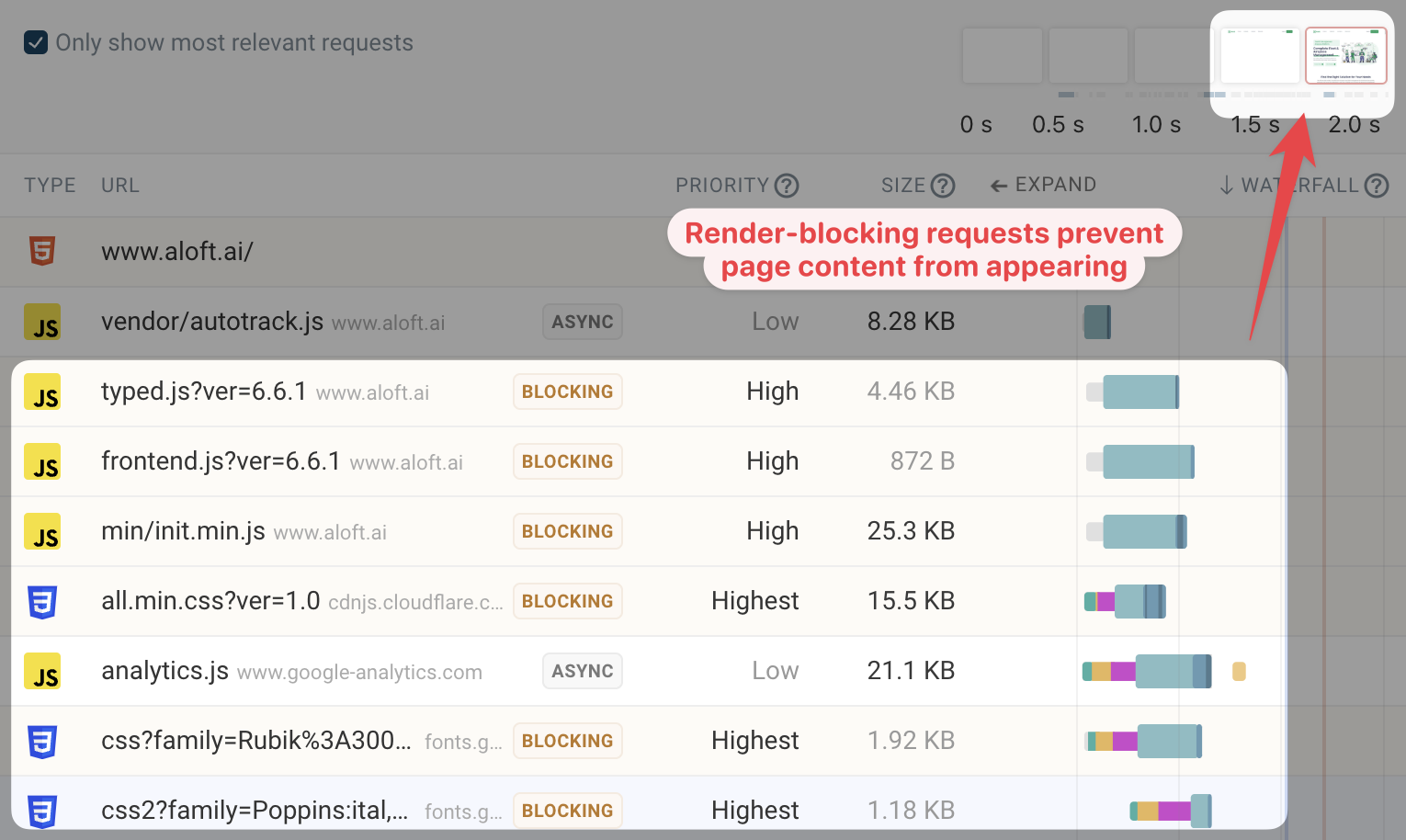 Render-blocking requests holding back the LCP element