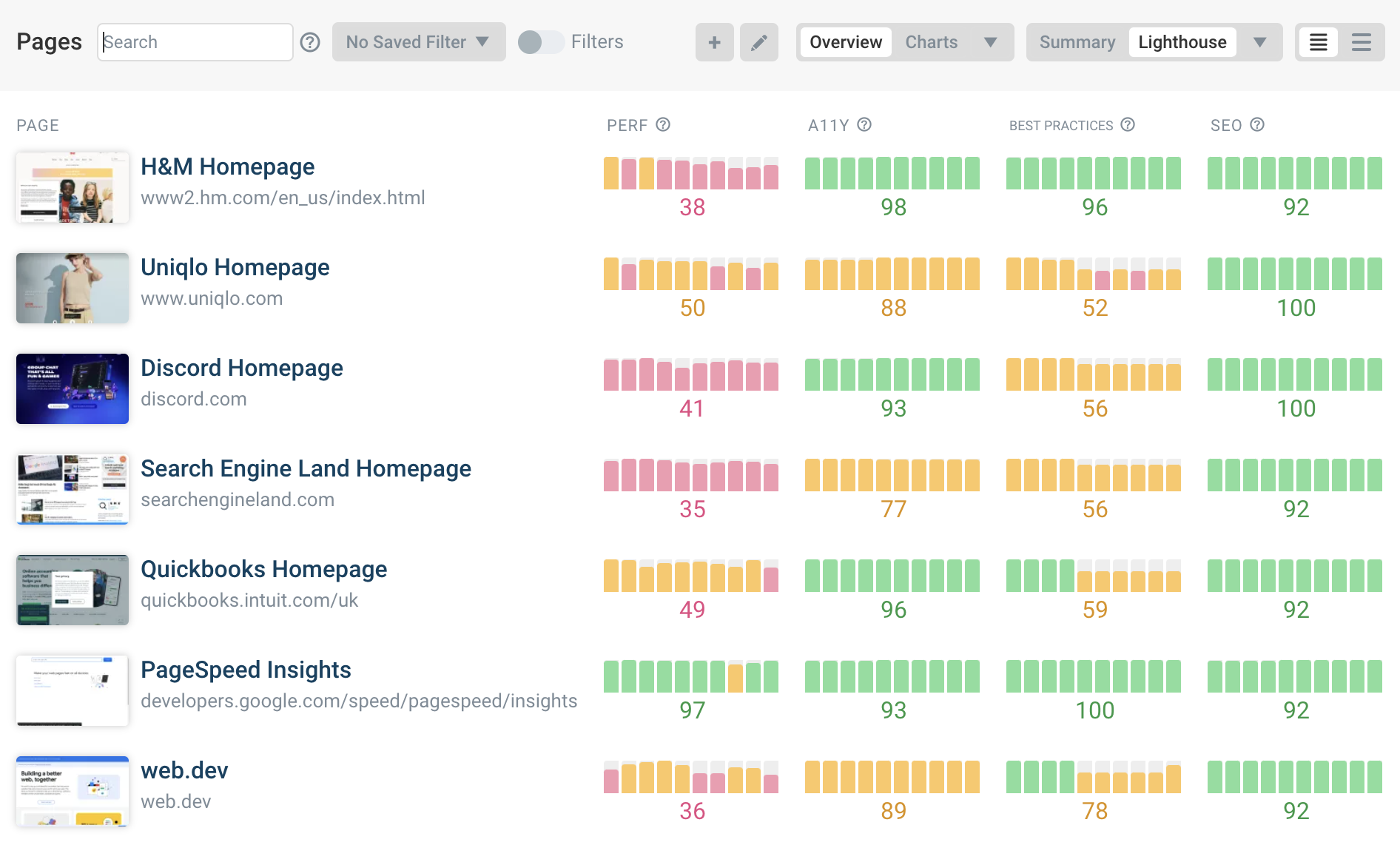 Lighthouse scores in DebugBear