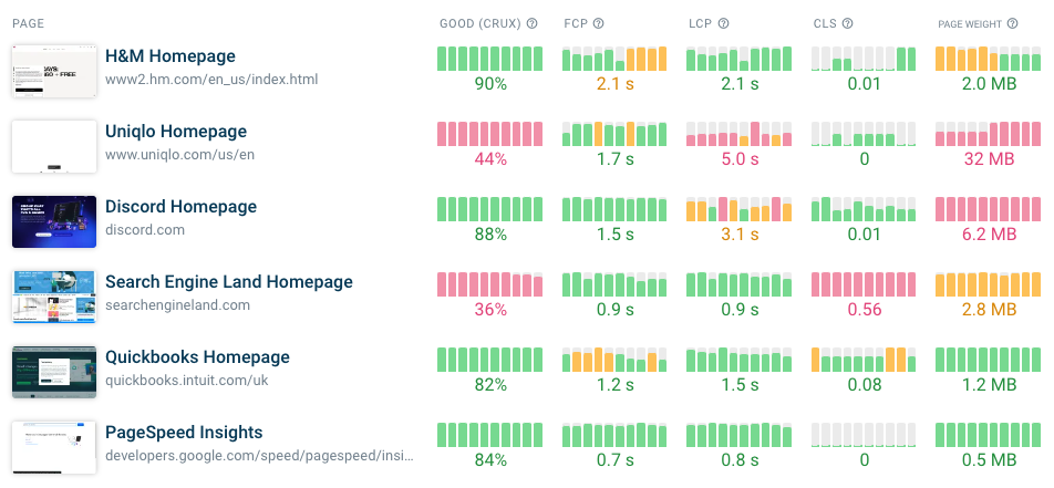 DebugBear performance monitoring