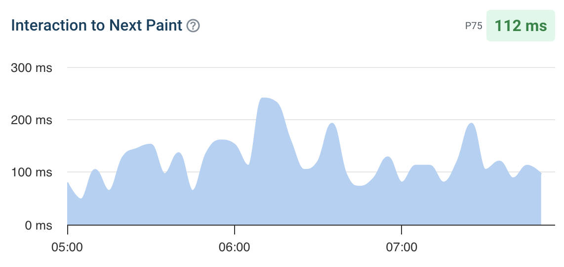 Hourly data in RUM monitoring