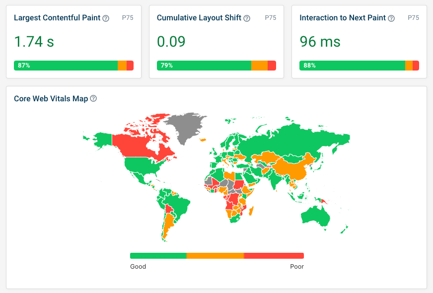 DebugBear RUM Core Web Vitals dashboard