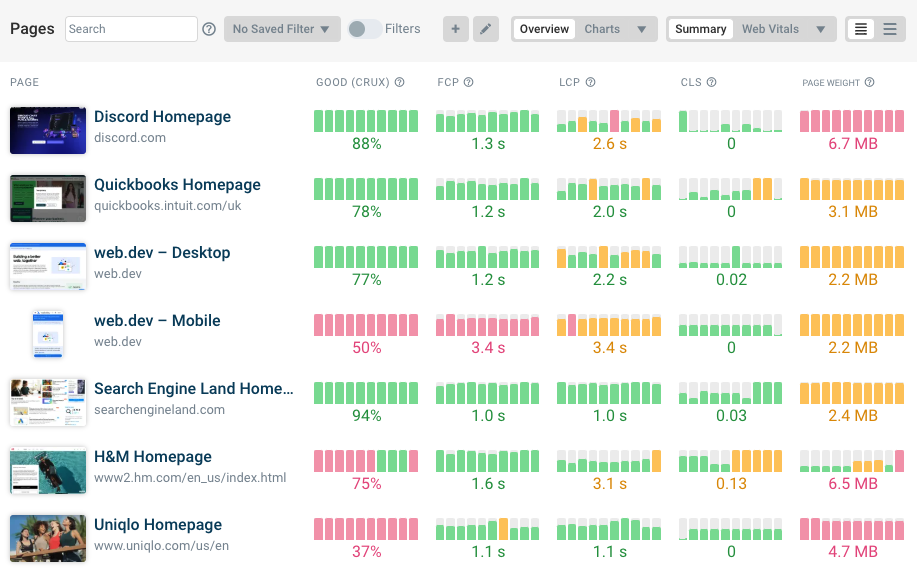 DebugBear lab monitoring dashboard