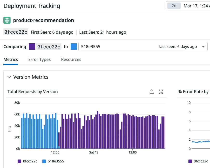 Datadog deployment data