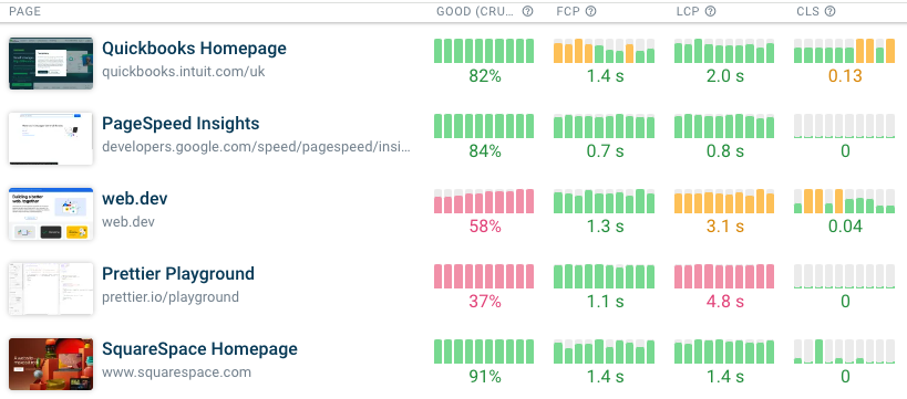 DebugBear metrics dashboard