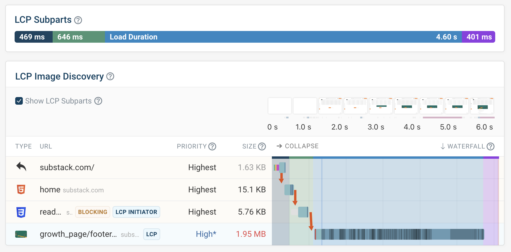 Large Load Duration in a request waterfall