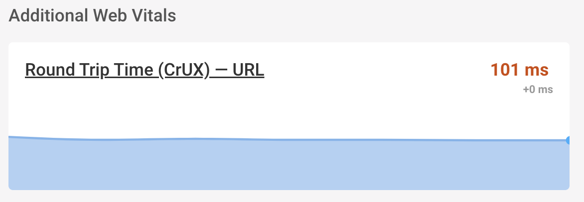 CrUX RTT data