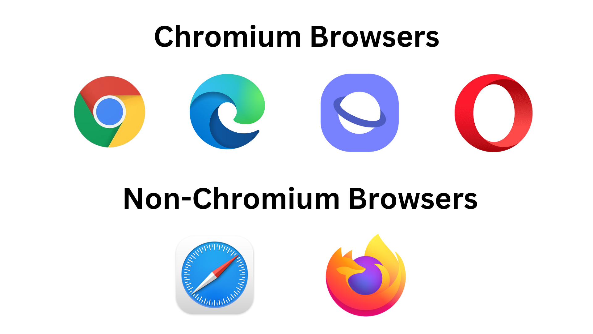 Graphic displaying popular chromium and non-chromium browsers