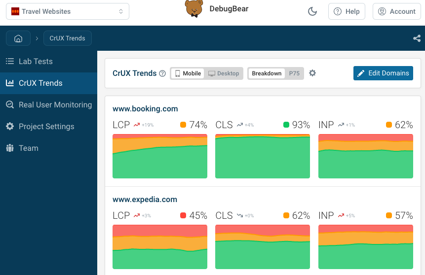 DebugBear CrUX Trends dashboard