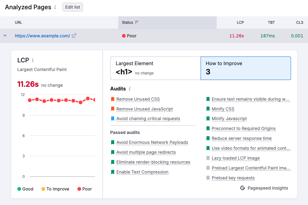 SEMrush page speed details