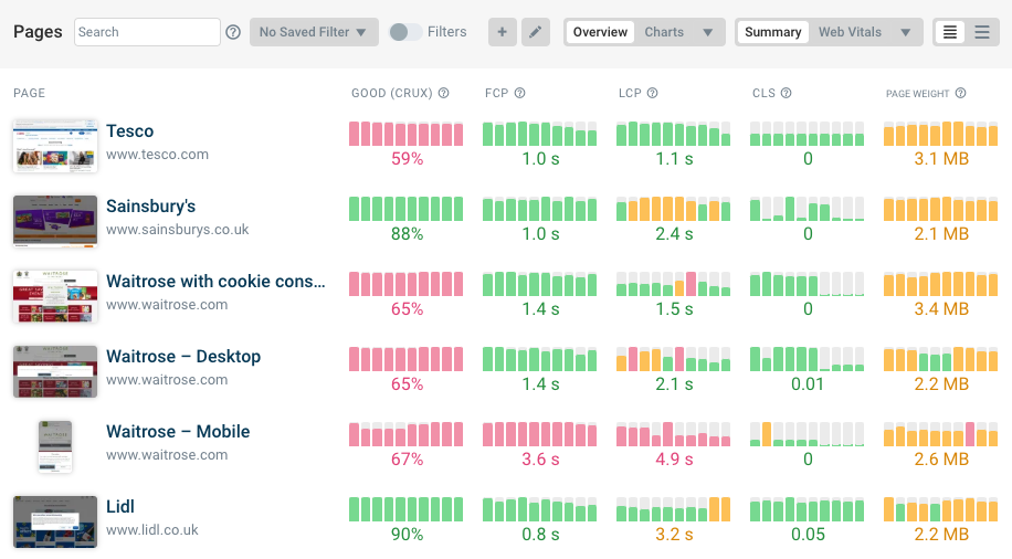 Synthetic testing dashboard