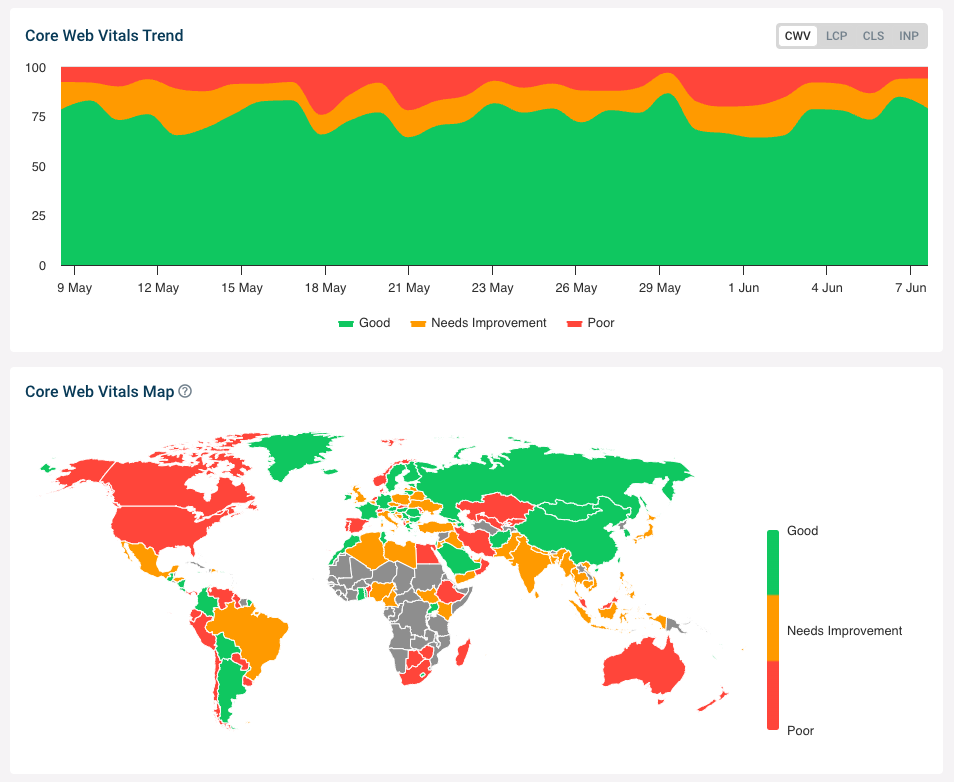 Real user trendline and map view