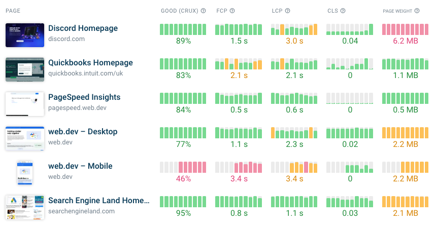 DebugBear dashboard