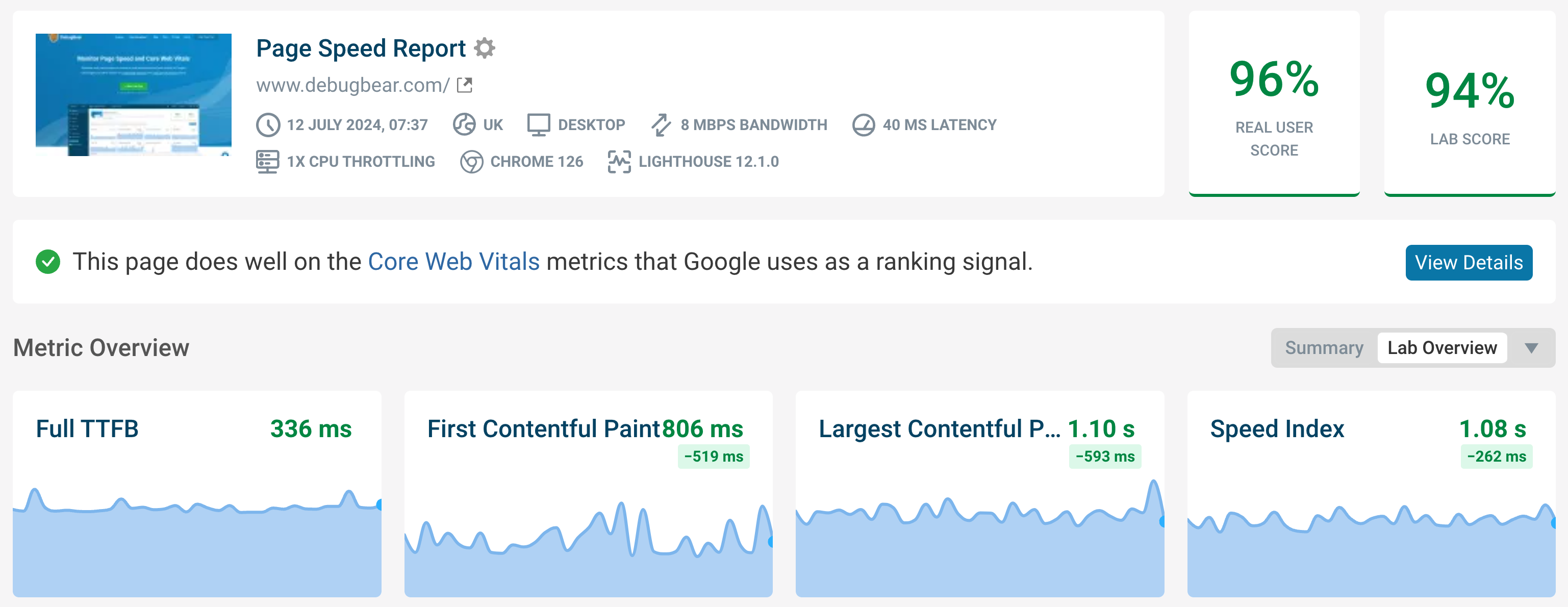 Core Web Vitals results for a lab test run