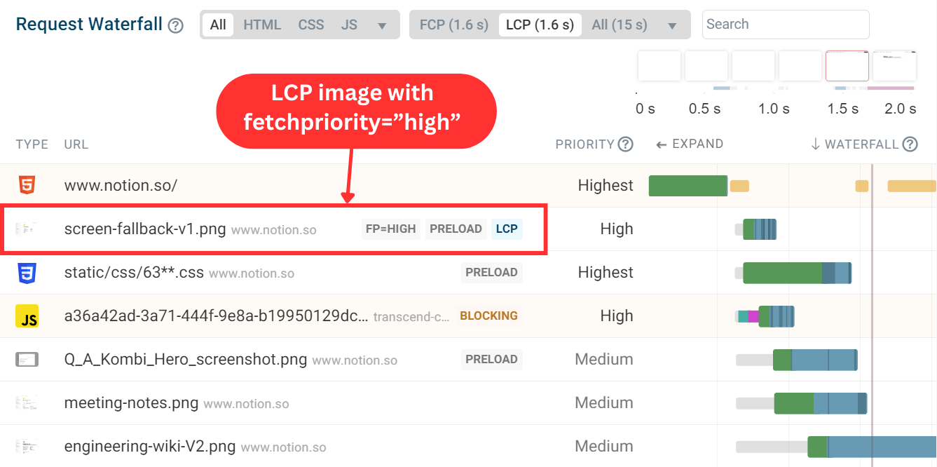 LCP image request happening sooner with fetchpriority=”high” added