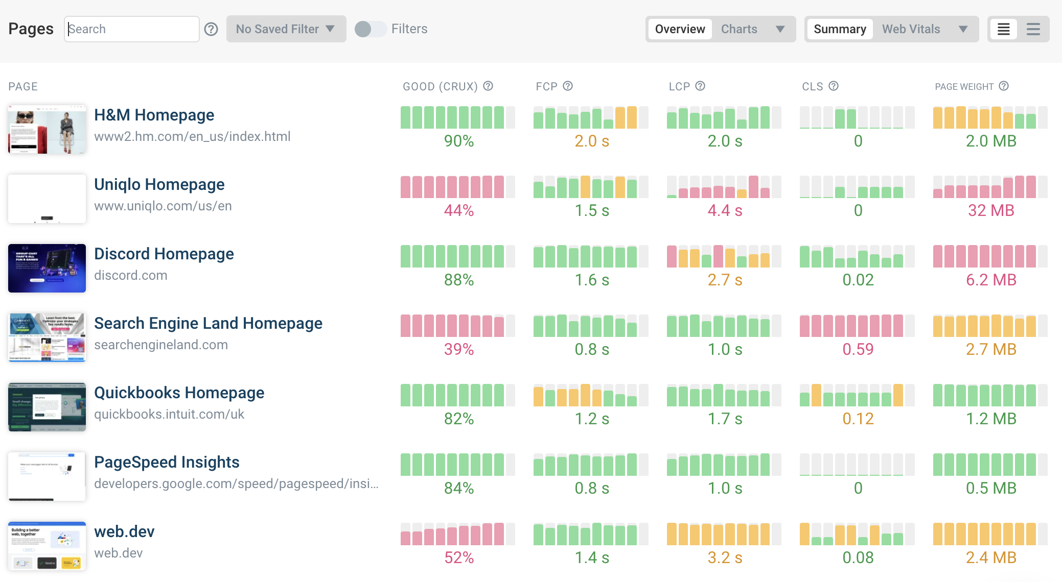 Lab-based website monitoring tool