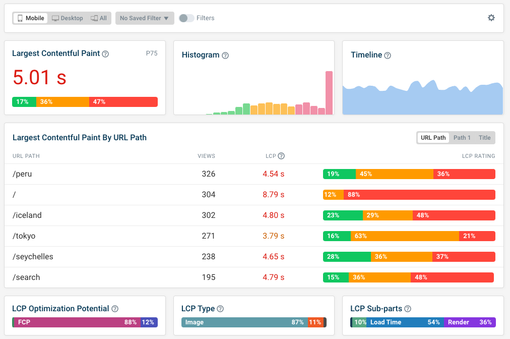 DebugBear RUM dashboard