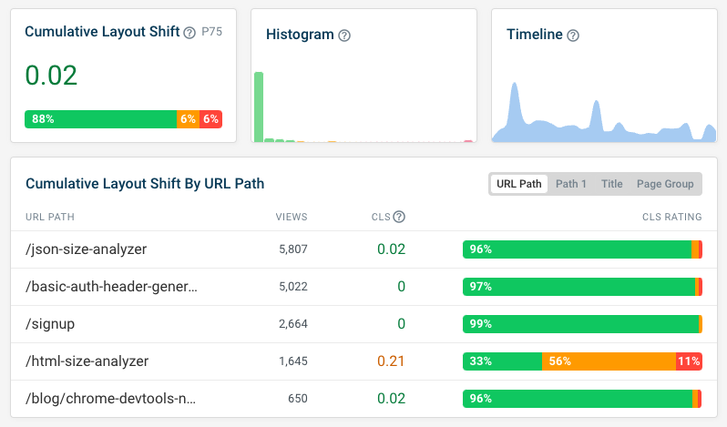 CLS dashboard