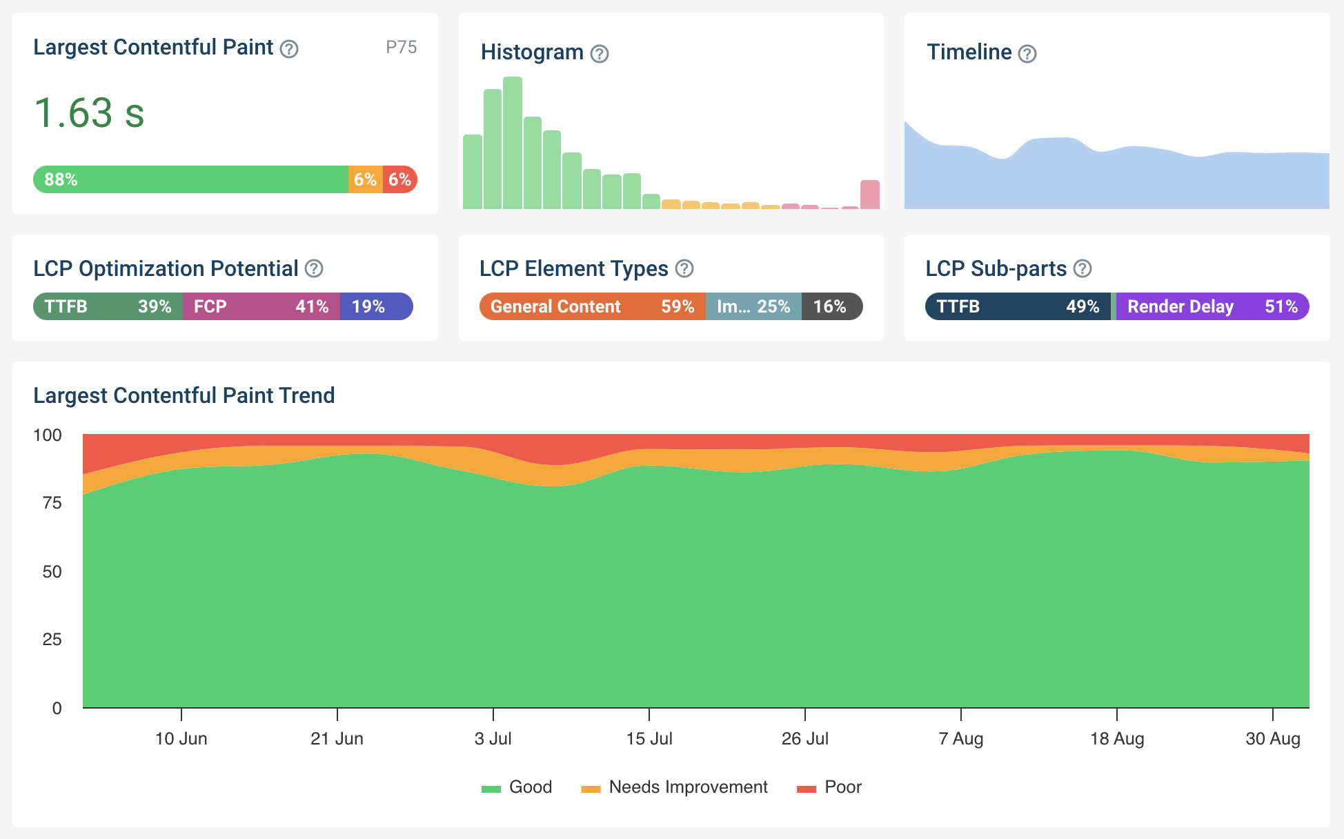 DebugBear real user monitoring dashboard