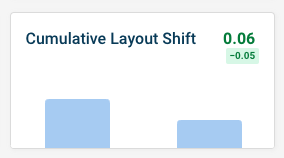 CLS improvement