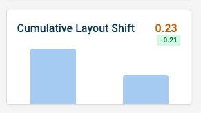 CLS improvement with explicit size