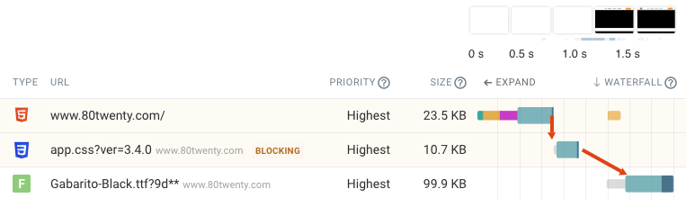 Network request chain shown in a request waterfall