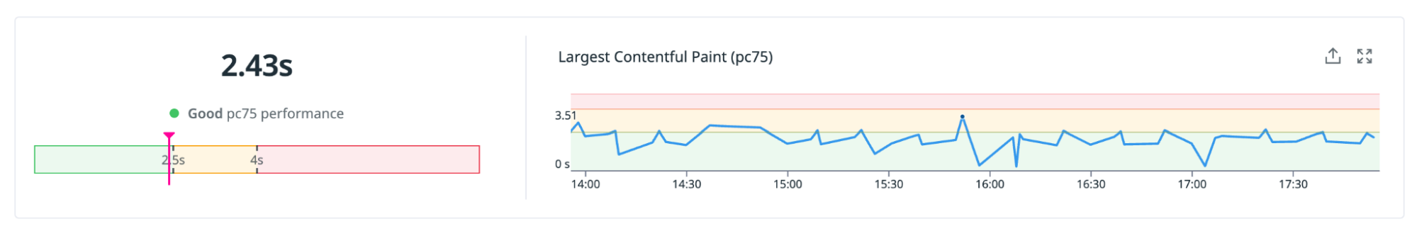 DataDog web vitals data