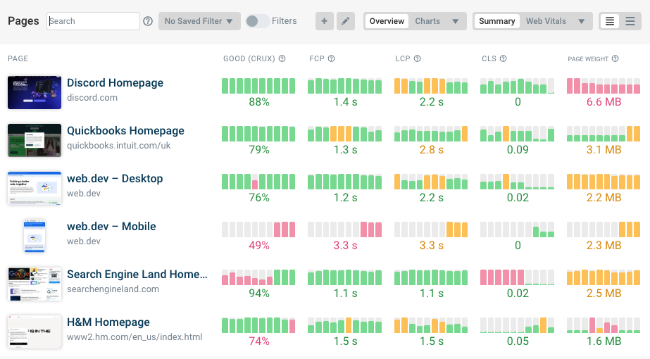 DebugBear website monitoring dashboard