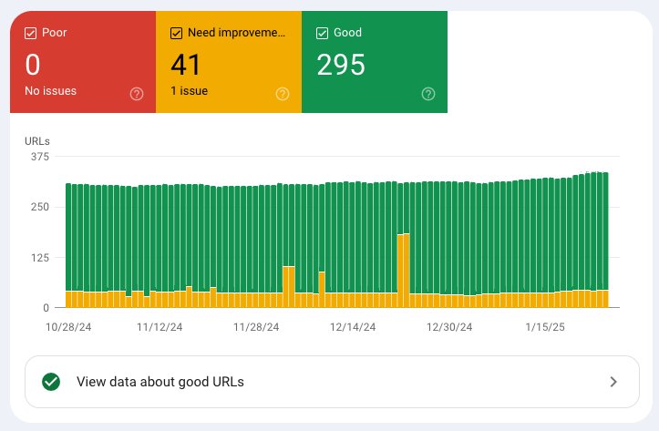 INP issues in Google search console