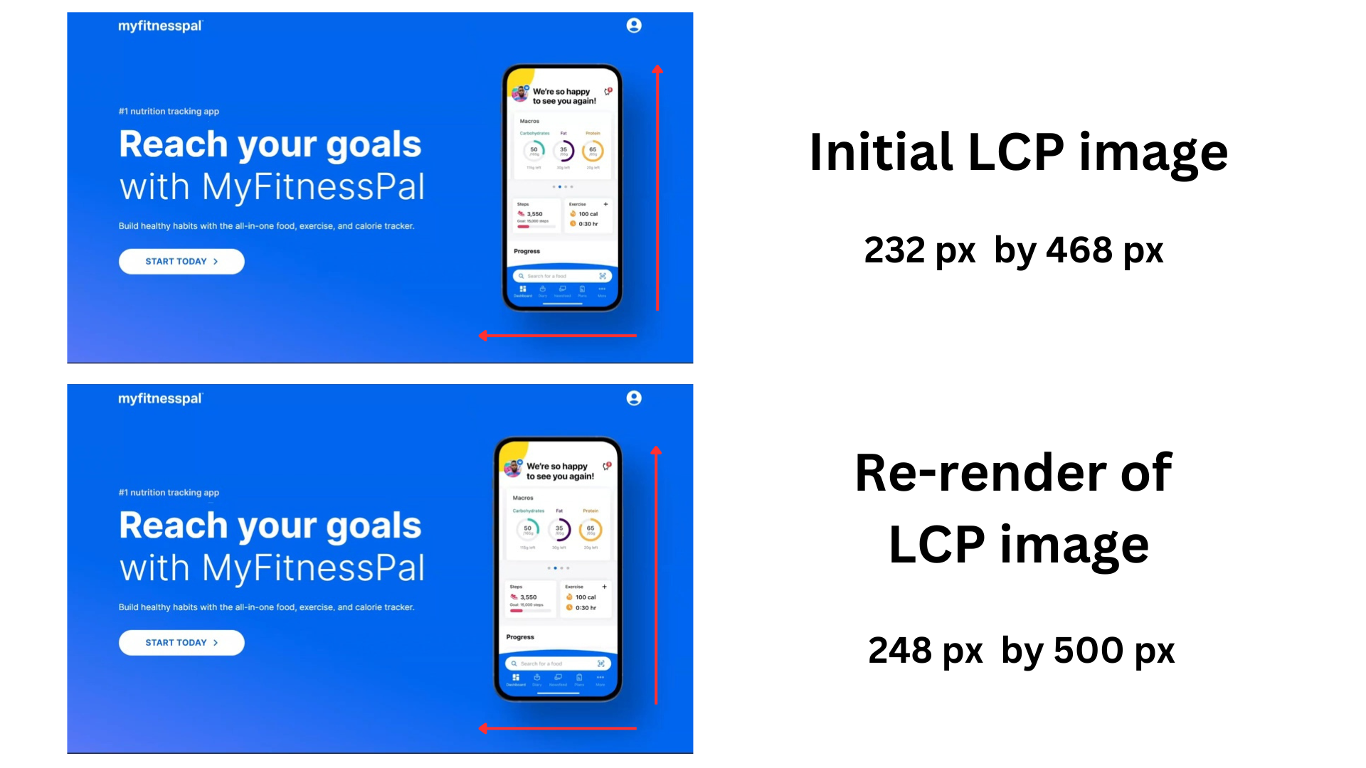 Comparison of images from different stages of the page load. Initial LCP image (232 px by 468 px) and re-render of LCP image (248 px by 500 px).