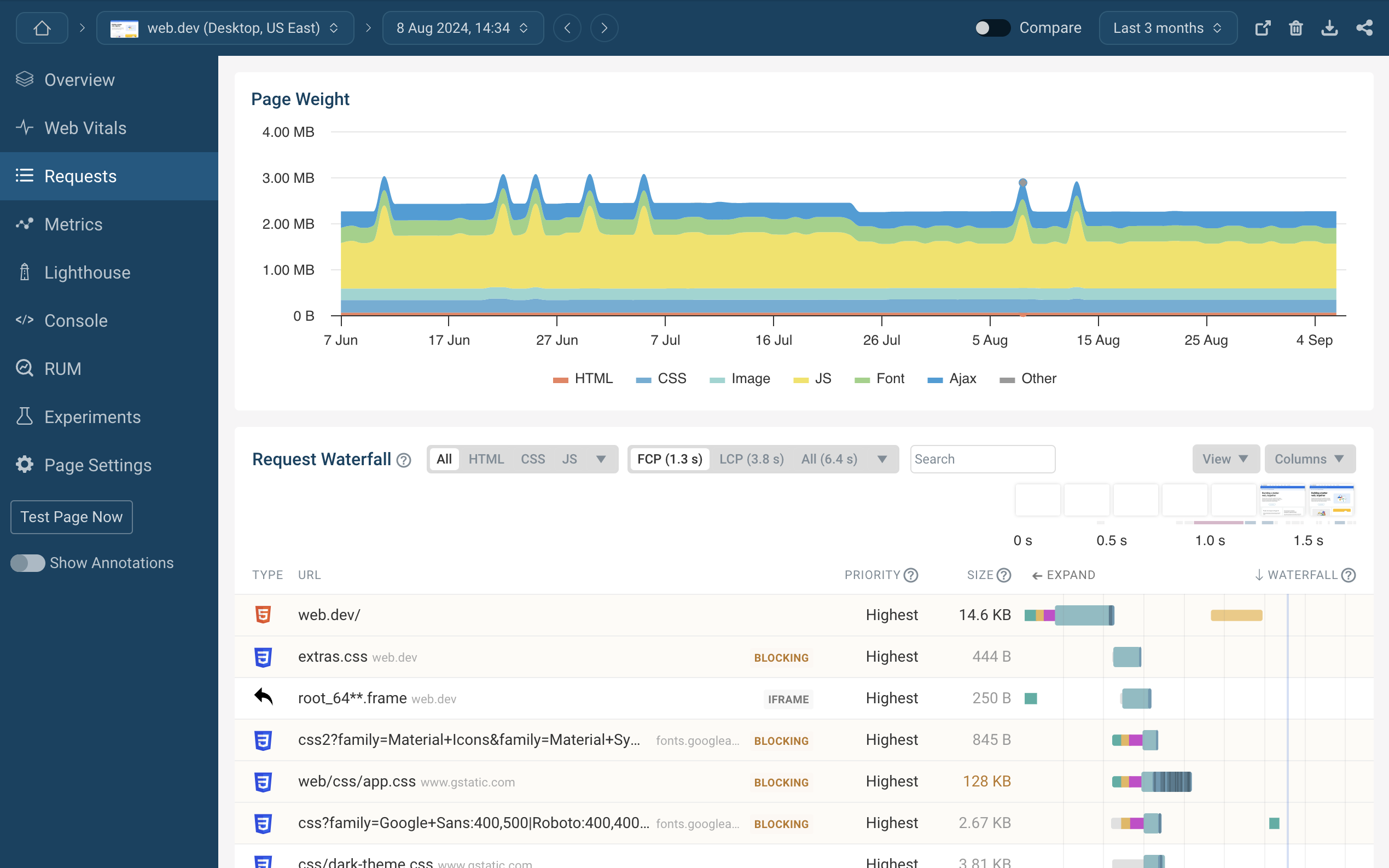 Front-end web performance monitoring dashboard