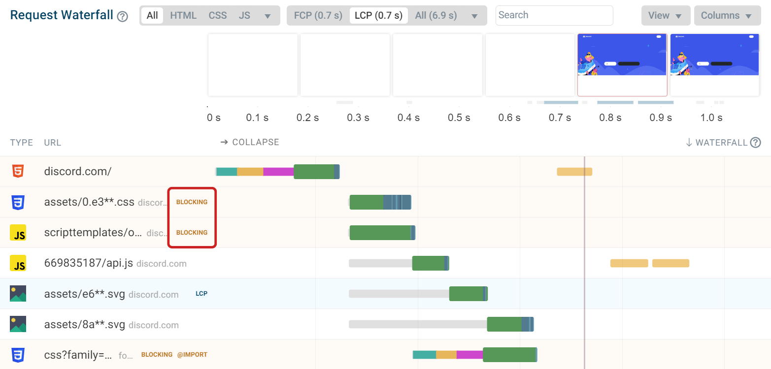 Render-blocking requests in waterfall