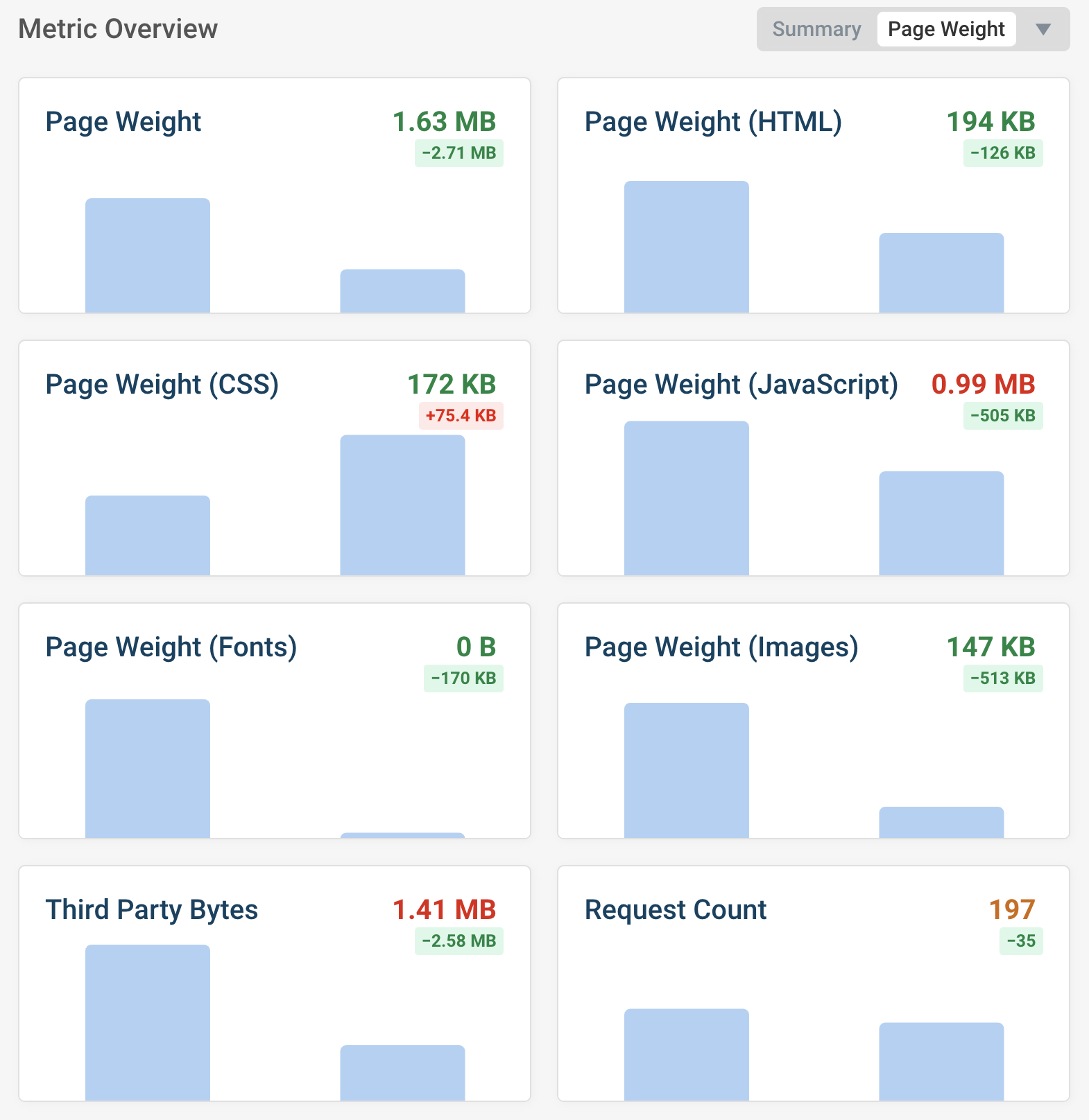 Amazon product page without vs. with caching