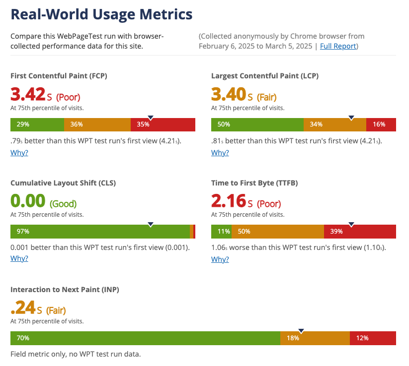 WebPageTest showing Google CrUX data