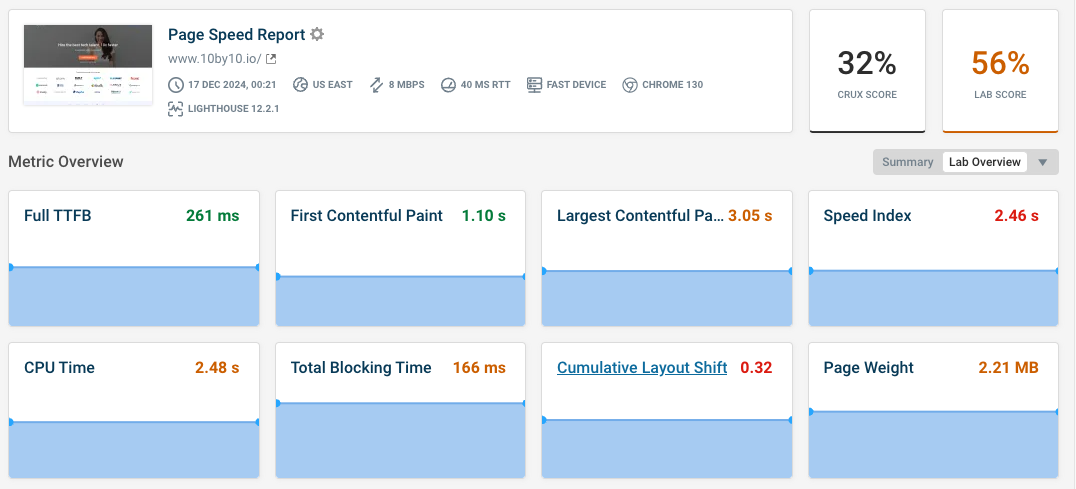 DebugBear website metrics